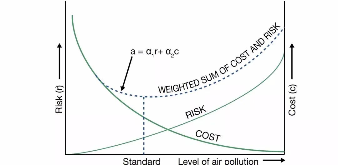 PM2.5指標收緊至5微克/立方米！世衛(wèi)更新空氣質(zhì)量指南