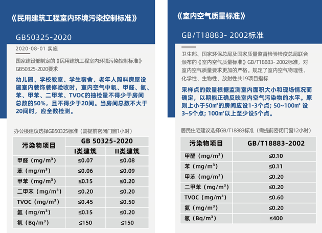 甲醛檢測(cè)需要密閉多長(zhǎng)時(shí)間？