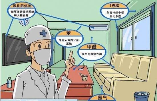 海南裝修污染，室內(nèi)甲醛甲醛中毒，怎么處理?