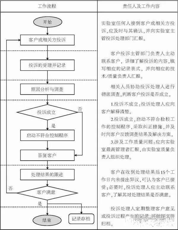 第三方檢驗(yàn)檢測(cè)實(shí)驗(yàn)室接到客戶投訴，如何處理？
