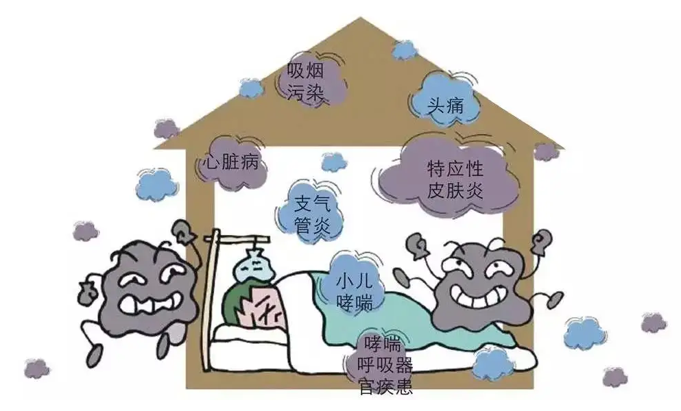 裝修污染給室內(nèi)環(huán)境造成怎么樣的污染，你知道嗎？