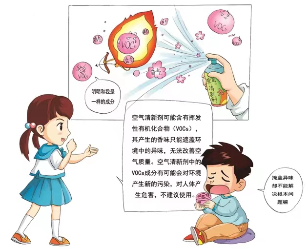 你用過(guò)空氣清新劑么？你知道它的危害么？