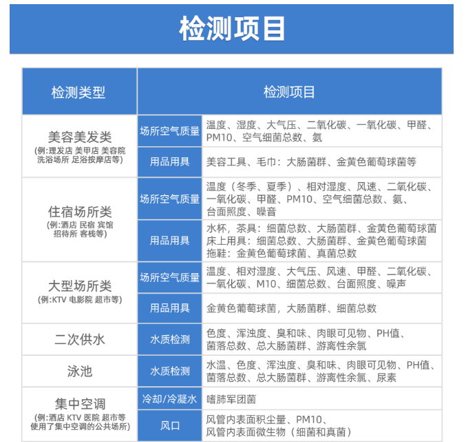 公共場(chǎng)所衛(wèi)生檢測(cè)有哪些項(xiàng)目呢？