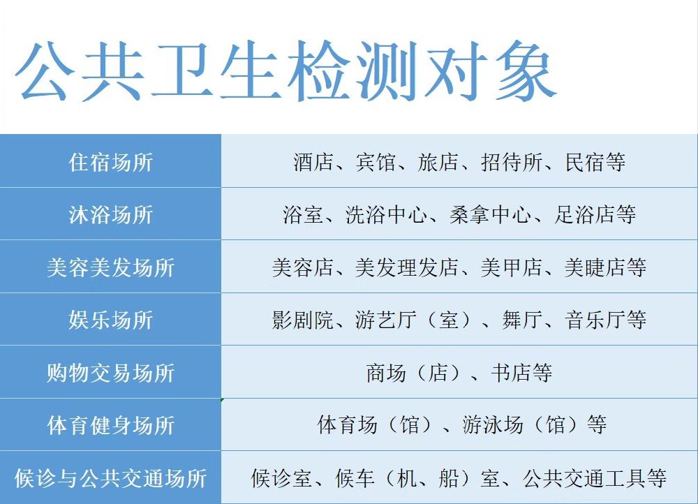 海南哪些場所需要做公衛(wèi)檢測(cè)？