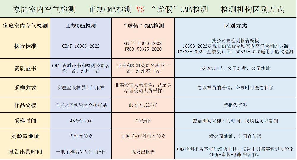 一圖看懂｜CMA檢測價格差幾倍？水太深了！
