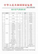 甲醛到底危害有多大？看過您就知道